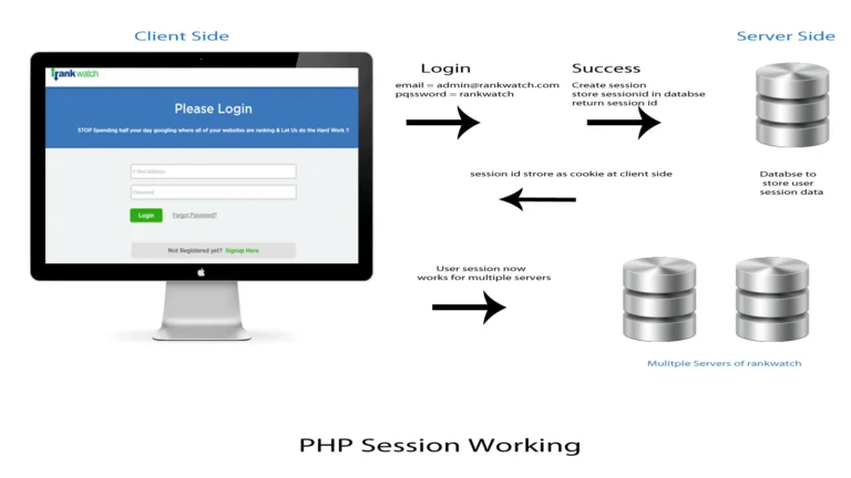 sessioni php